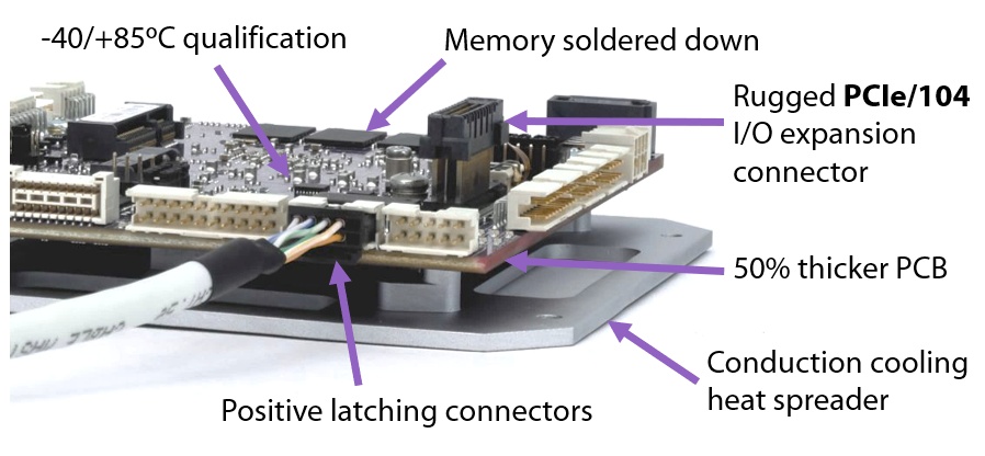 Saturn: Processor Modules, Rugged, wide-temperature SBCs in PC/104, PC/104-<i>Plus</i>, EPIC, EBX, and other compact form-factors., PCIe/104